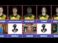 Meet the Stunning WAGs of Borussia Dortmund 2026 BVB Players Wives Girlfriends