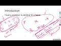 AL ICT Topic Representing Data Number Systems