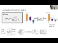 Multilayer Perceptron MLP with PyTorch Implementation