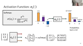 Multilayer Perceptron MLP with PyTorch Implementation