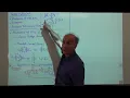 Razavi Basic Circuits Lec 5 More on Node Analysis