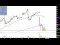 Agenus - AGEN Stock Chart Technical Analysis for 07-28-17