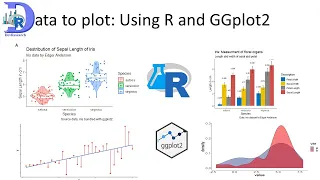 Learn to plot Data Using R and GGplot2 Import manipulate graph and customize the plot graph