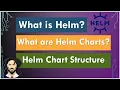 What is Helm in Kubernetes Helm and Helm Charts explained