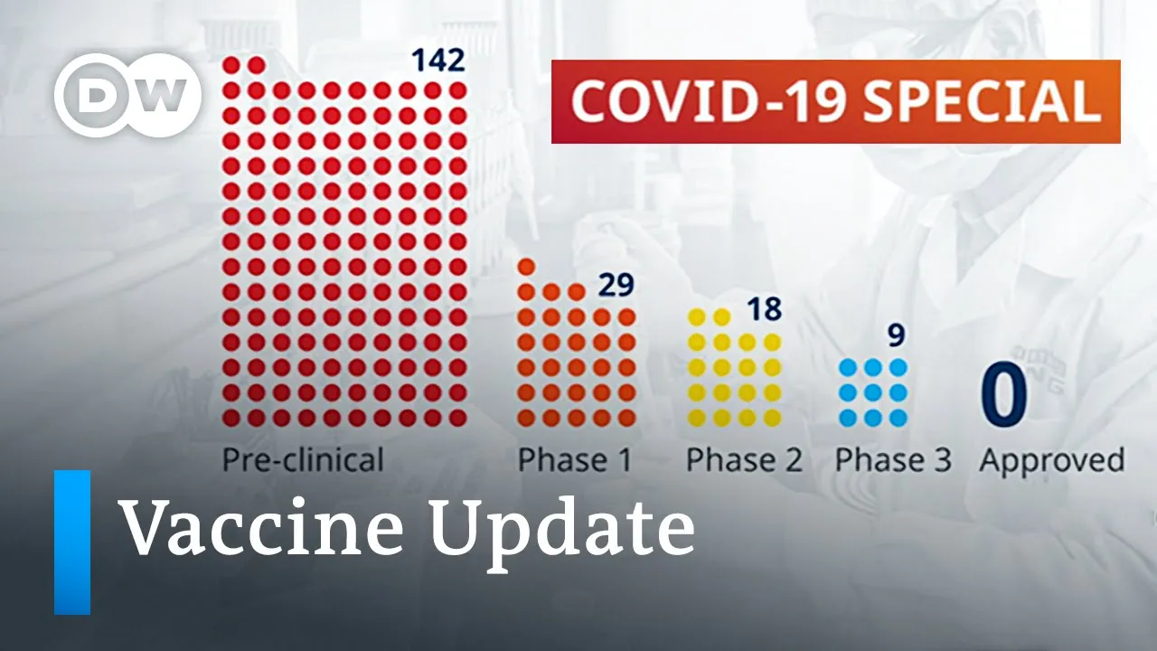Coronavirus Pandemic Update 109: New Data From Europe As COVID 19 Infections Rise. 