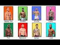 Every Advantage Your Body Type Gives You In MMA