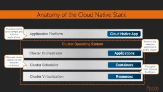 Getting started with Cloud Native Go The Course Overview packtpub com