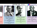 Download Lagu The Big Six of the United Gold Coast Convention UGCC Founders of Ghana 4K