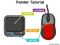 Mouse and Trackpad Pointer Tutorial