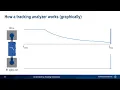 Understanding Spectrum Analyzers - Tracking Generators