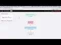 How to Setup Behaviour Based Email Triggers
