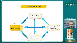 150 - PROGRAM OKURYAZARLIĞI 5 - METİN ŞAR
