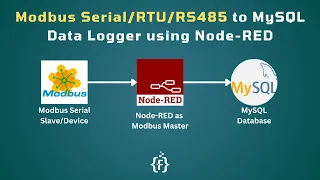 How to Log Modbus Serial Device Data in MySQL Database using Node-RED IoT IIoT Data-logging