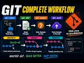 Git GitHub Masterclass Clone Commit Merge Rebase Conflicts