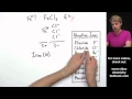 Naming Ionic Compounds with Transition Metals Introduction