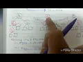 Insertion in red Black tree part 3 -lecture95