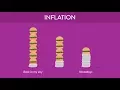 Understanding Inflation The Basics Explained It s a Money Thing