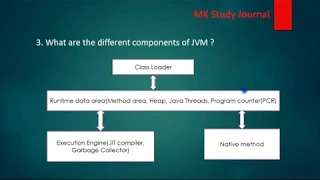 Java Interview Questions - Core concept Part 1