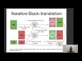 CMU Multilingual NLP 2020 8 Data Augmentation for Machine Translation