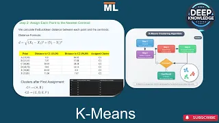 K-Means Clustering with Numerical Example Python Code Sklearn Step-by-Step Tutorial