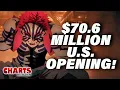 Download Lagu Demon Slayer: Infinity Castle Sets Records with Huge Opening - Charts with Dan!