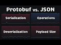 Protobuf vs JSON Performance Size Comparison 2026