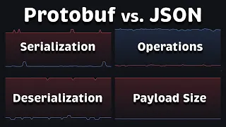 Protobuf vs JSON Performance Size Comparison 2026