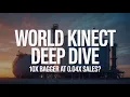 Deep Dive Is World Kinect a 10x Bagger at 0 04x Sales WKC