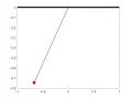Simulating a 2nd order ODE system of a simple pendulum using MATLAB