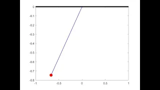 Simulating a 2nd order ODE system of a simple pendulum using MATLAB