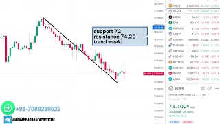 gold trend today 04 june xauusd strategy xagusd trading analysis crude u0026 bitcoin update