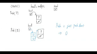 Data Structures 17 Implementing Stack Using Linked List
