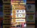 Jadwal Grand Final Proliga Putra PLN Mobile 2025, GOR Amongrogo, Yogyakarta. Minggu 11 Mei 2025