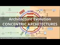 Software Evolution - Concentric Architectures