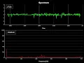 Spectrum analyzer for Accelerometer - Python FFT