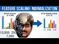 Tutorial-20 What is Normalization and it s types explained indetail Machine Learning