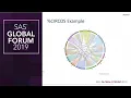 Welcome to the Three-Ring CIRCOS An Example of Creating a Circular Graph without a Polar Axis