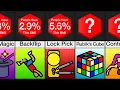 Probability Comparison Skills