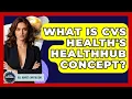 What Is CVS Health s HealthHUB Concept - All About Capitalism