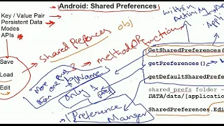 shared preference android basics
