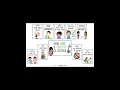 CLASSROOM POSTERS SAFETY REMINDERS VISUAL CUE CARDS FOR AUTISM