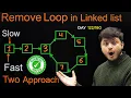 Lecture 85 Hard Problem Detect and Remove Loop in LinkedList