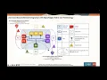 2022 Webinar - Java Card Integration with Oracle Hyperledger Fabric based Blockchain