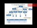 knapsack problem using backtracking