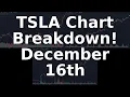 TSLA Stock News Chart Analysis - December 16 2024