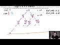 Worked recursion tree example 3