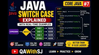 Java Switch Case Statement Explained Switch Case with Examples Core Java QAWithSJ
