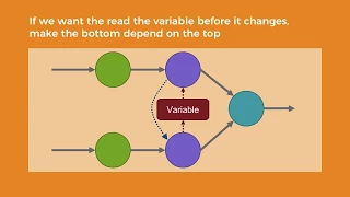 Logical Graphs Control Flow in TensorFlow - Sam Abrahams