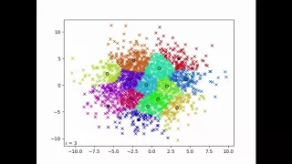 K-means clustering in 2D with Python