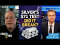 Lagu Gary Wagner: Silver’s 'Liquidation Event' Tested $71 Support - Here is What Happens Next